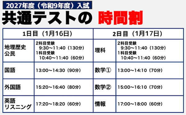 共通テストの時間割