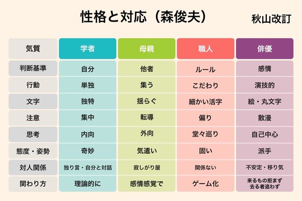 【タイプ別】子どもとの関わり方と家族の役割