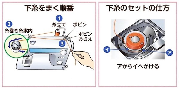 下糸を準備、セットする