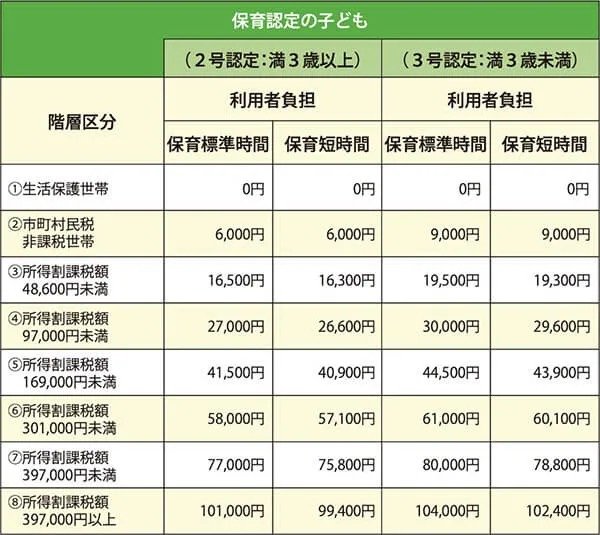 住民税の所得割額