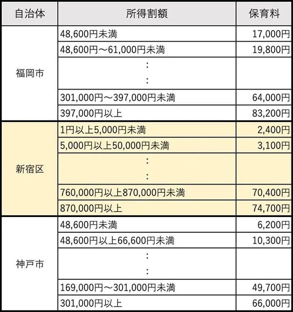所得割額