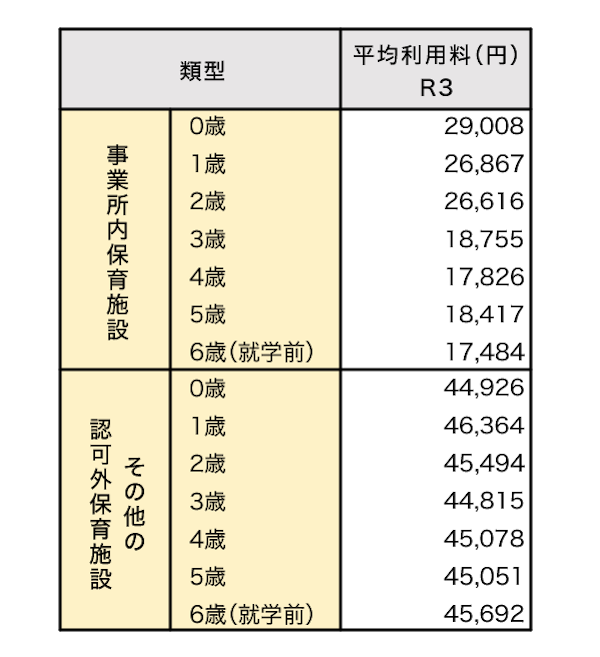 地域児童福祉事業調査