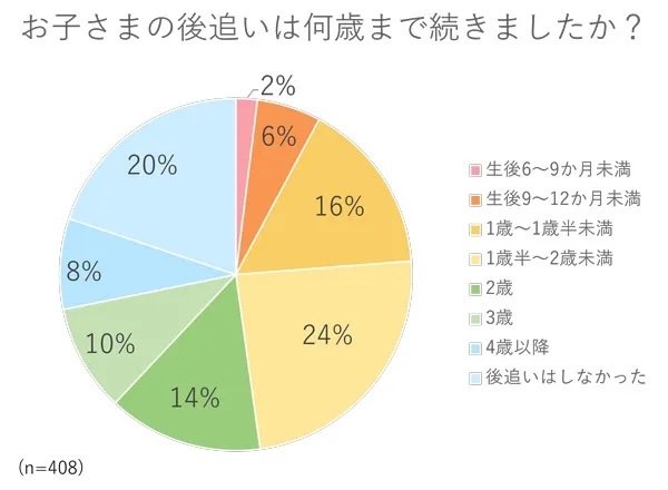 何歳まで？