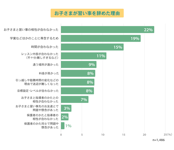 辞める理由は何が多い？正直に伝えるべき？