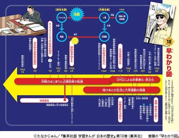 学習まんが　日本の歴史