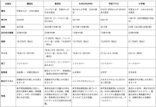 日本の歴史