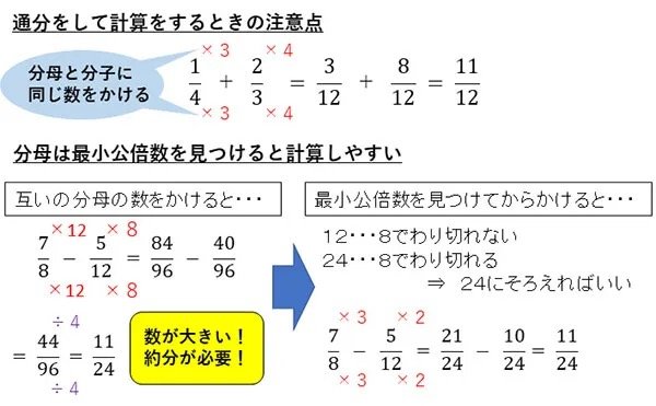 通分をするときの最小公倍数につまずいてしまったら？