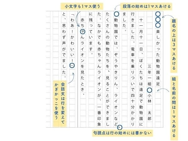 題名と名前の書き方