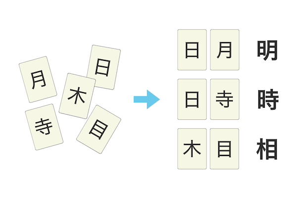 ①カードで漢字を作ろう！