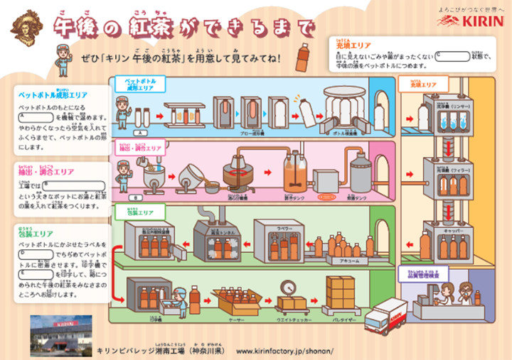 キリン リモート社会科見学